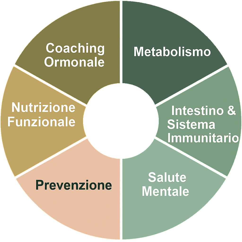 Medicina ormonale e fasi della vita