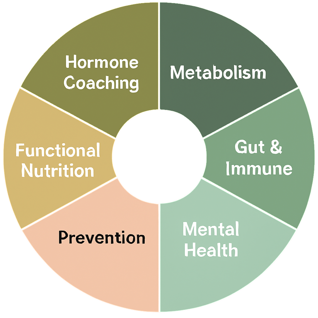 Health wheel